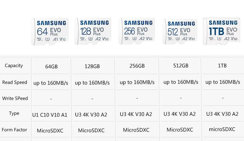 SAMSUNG EVO Plus Micro SD Card 128GB 64GB 512GB 256GB Micro SD Pro Plus Flash Memory Card SD Memory U1 U3 4K Microsd TF Cards