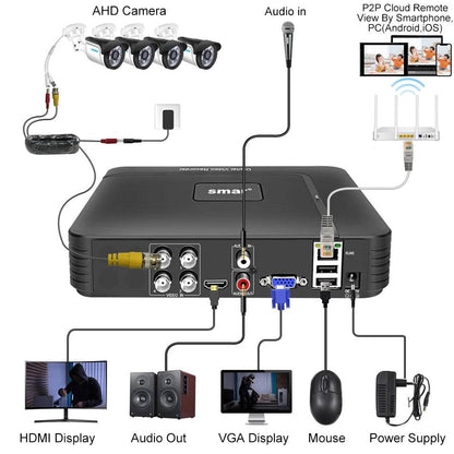 Smar 5 in 1 AHD Camera Kit 5MP 1080P  Video Recorder Surveillance System Outdoor Security 4CH CCTV System Camera Email Alarm - Property & Safety Tradings