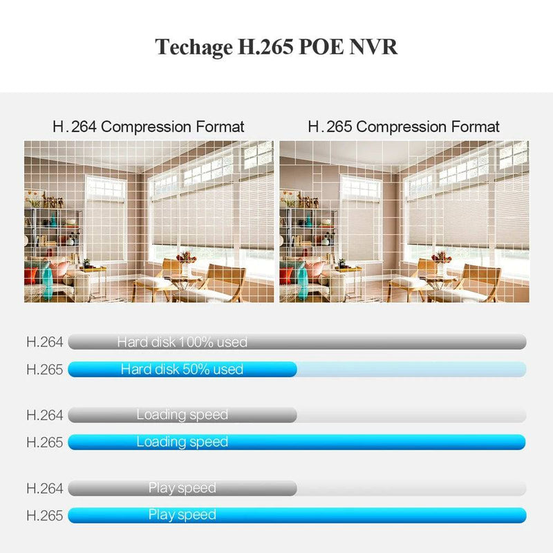 Techage H.265 8CH 4MP 5MP 8MP 1080P 4K POE NVR Two-way Audio Security Surveillance NVR Up to 16CH For POE IP Camera CCTV Video - Property & Safety Tradings