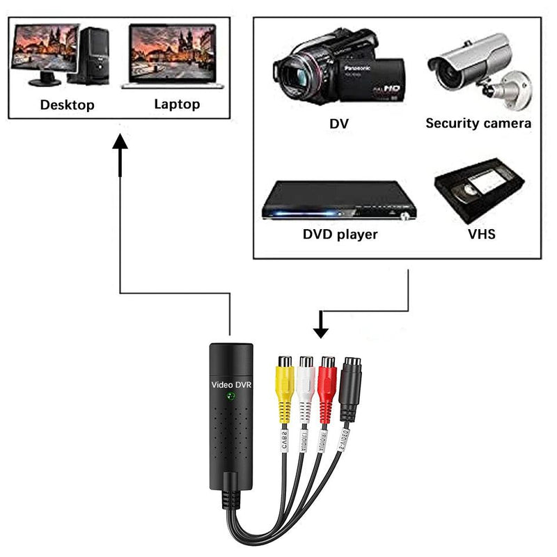 USB Video Capture Card Easy Cap VHS VCR Mini DV Hi8 DVD to Digital Converter RCA/S-video to USB 2.0 Audio Video Record Capture - PST PS Tradings