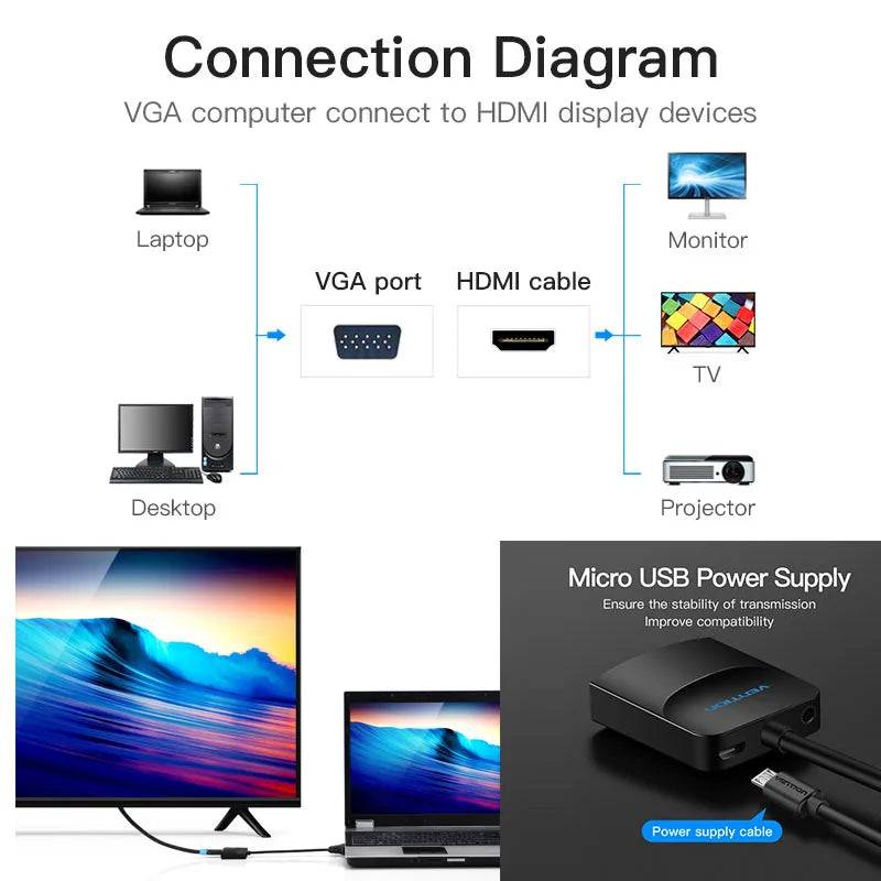 Vention Active VGA to HDMI Adapter with 3.5mm AUX Audio Jack HDMI Female to VGA Male Converter for TV Stick PC Projector Laptop - Property & Safety Tradings