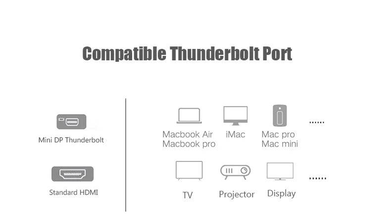 Vention Thunderbolt To HDMI Converter Mini Displayport To HDMI Adapter Cable for Apple MacBook Air Pro iMac Mac Surface Mini DP - Property & Safety Tradings