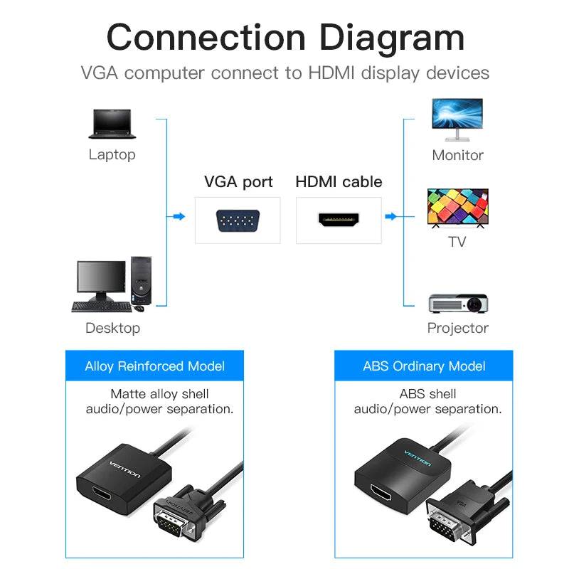 Vention VGA to HDMI Adapter 1080P VGA Male to HDMI Female Converter Cable With Audio USB Power for PS4/3 HDTV VGA HDMI Converter - Property & Safety Tradings