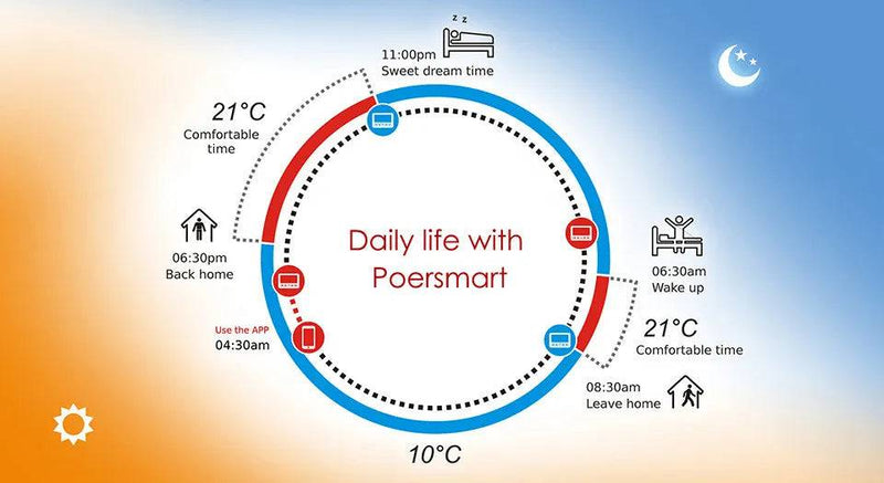 Wireless digital thermoregulator smart wifi heating thermostat temperature controller for gas boiler warm floor humidity sensor - Property & Safety Tradings